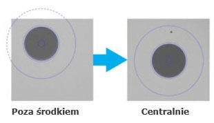 fip centrowanie